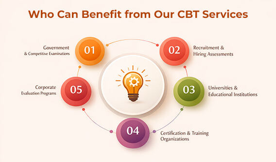 Who Can Benefit from Our CBT Services