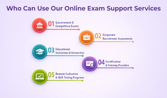 Who Can Use Our Online Exam Support Services
