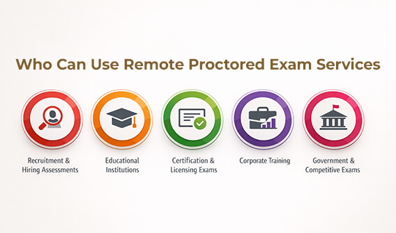 Who Can Use Remote Proctored Exam Services